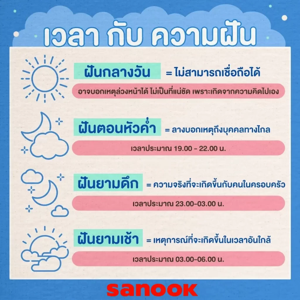 ทำนายฝัน