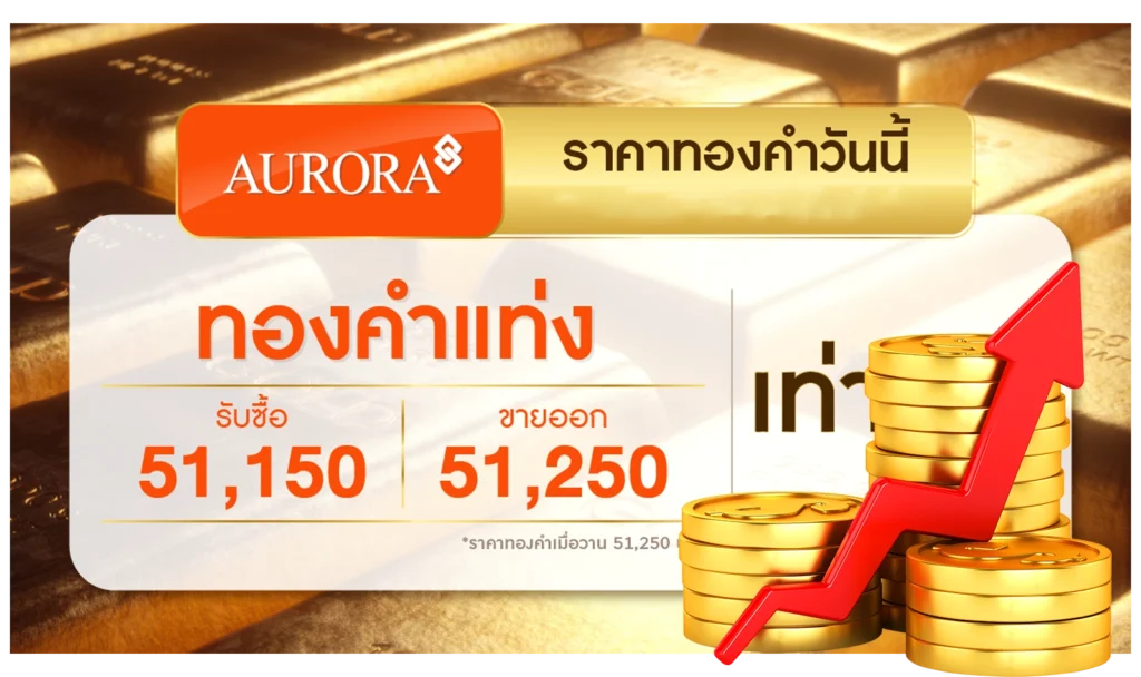 ราคาทองวันนี้ - sanook