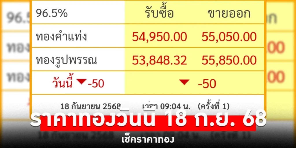 ราคาทองวันนี้ - sanook