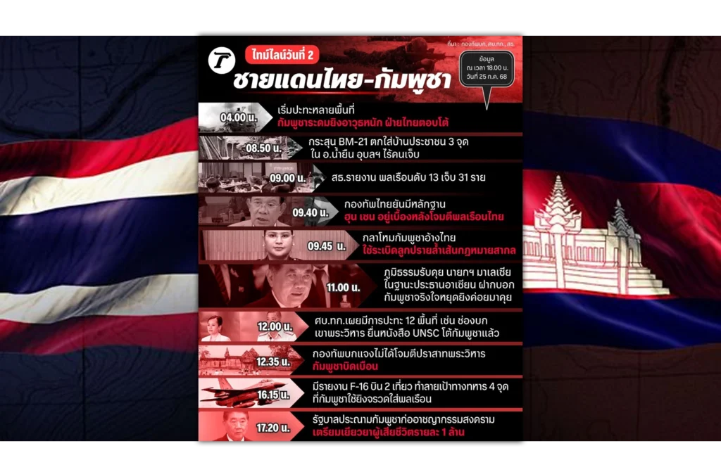 ชายแดนไทยกัมพูชา