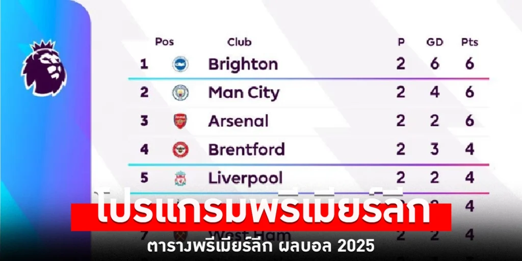 โปรแกรมพรีเมียร์ลีก - sanook