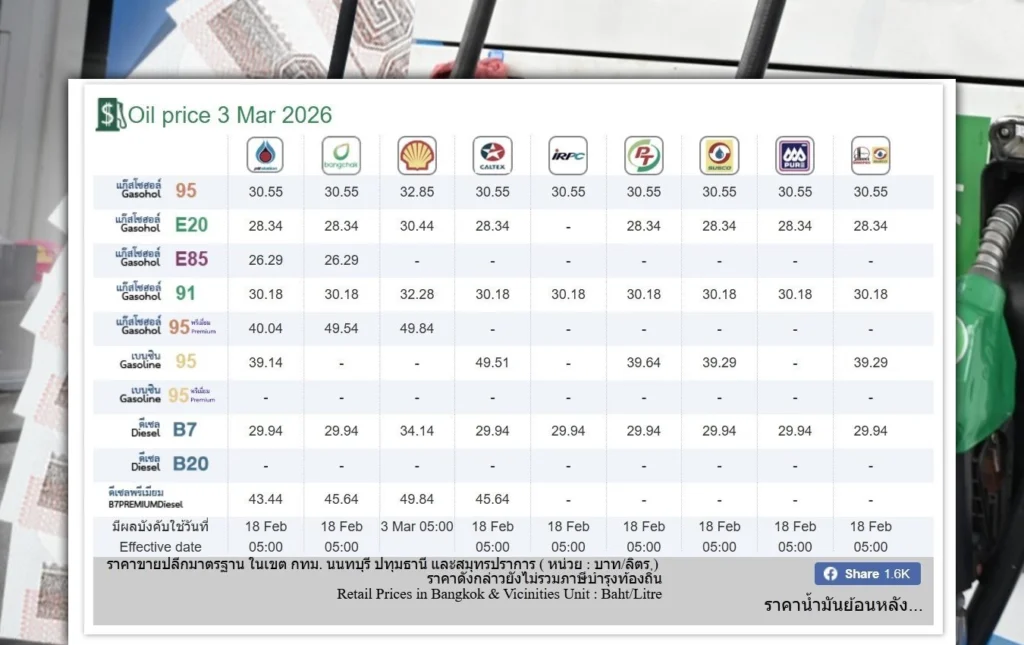 ราคาน้ำมันวันนี้
